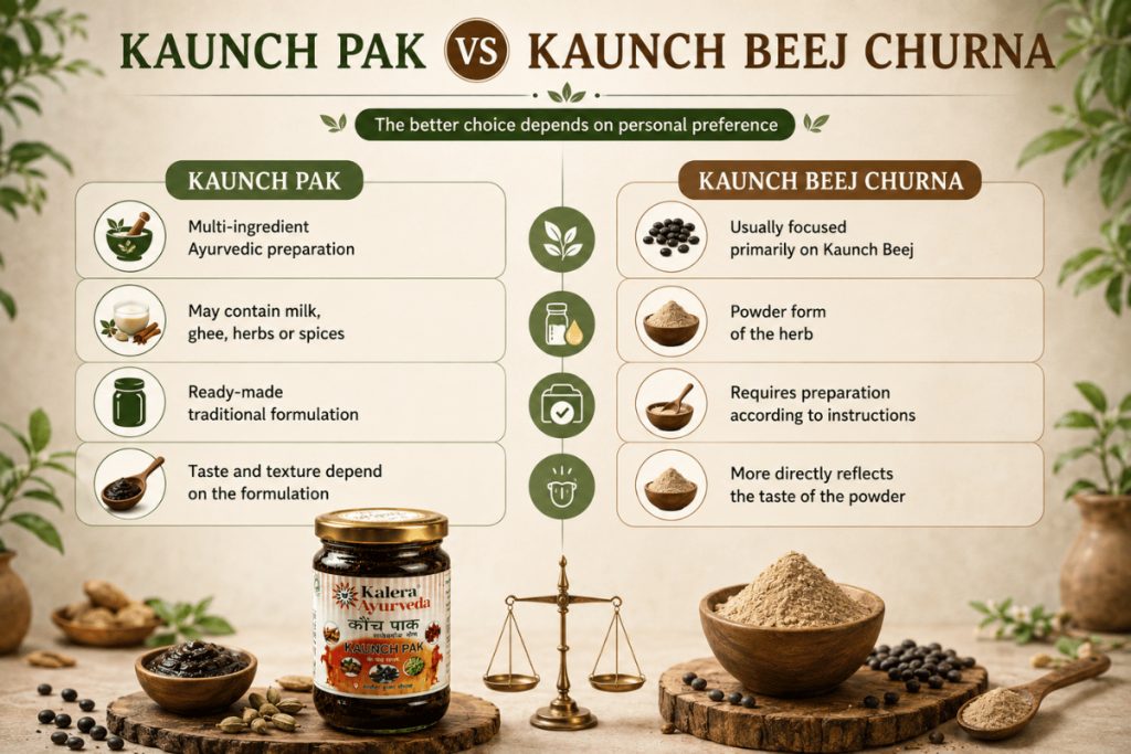 kaunch pak vs kaunch beej churna 6a900b7d5b1b4