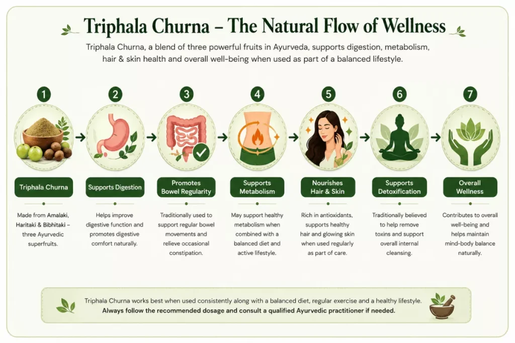triphala churna wellness flow 1 6a92aa72273dd