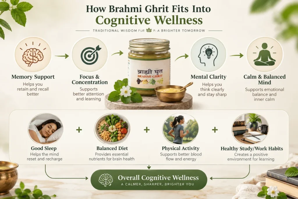 Brahmi Ghrit benefits for memory focus and brain health